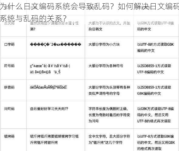 为什么日文编码系统会导致乱码？如何解决日文编码系统与乱码的关系？