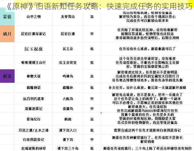 《原神》旧语新知任务攻略：快速完成任务的实用技巧