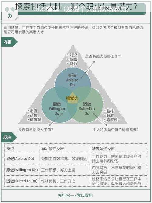 探索神话大陆：哪个职业最具潜力？