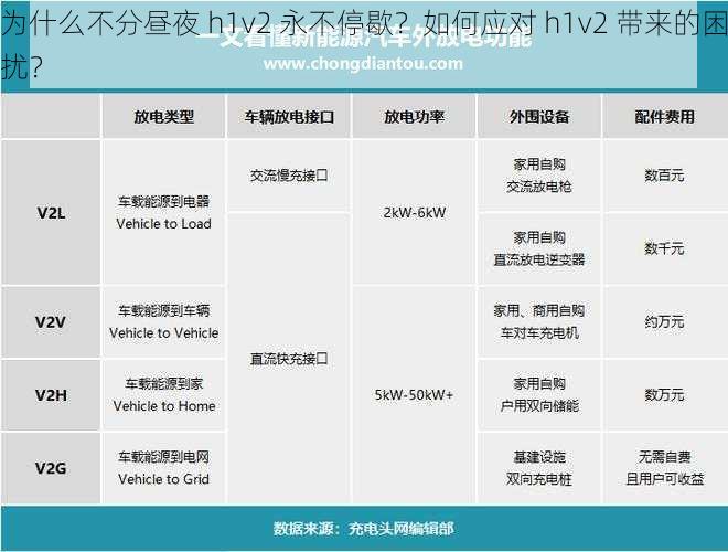 为什么不分昼夜 h1v2 永不停歇？如何应对 h1v2 带来的困扰？