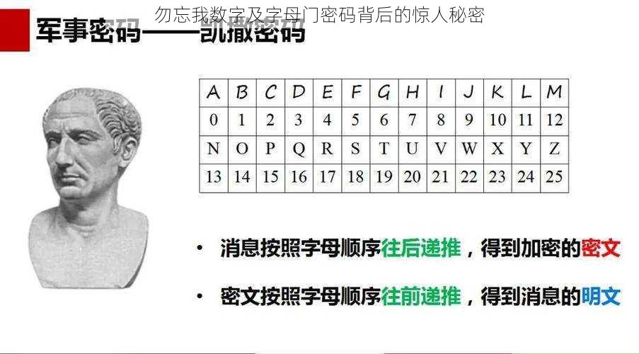 勿忘我数字及字母门密码背后的惊人秘密