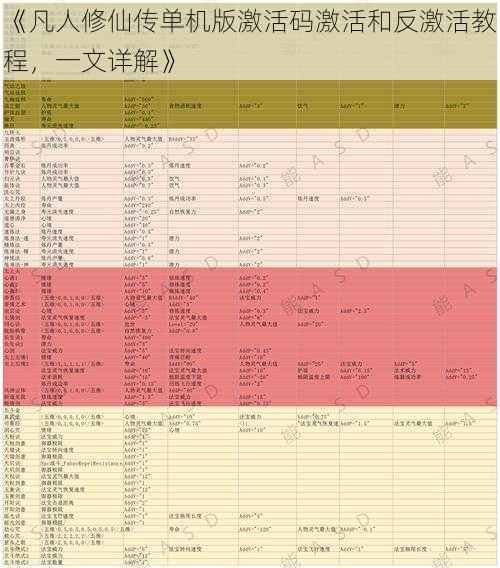 《凡人修仙传单机版激活码激活和反激活教程，一文详解》