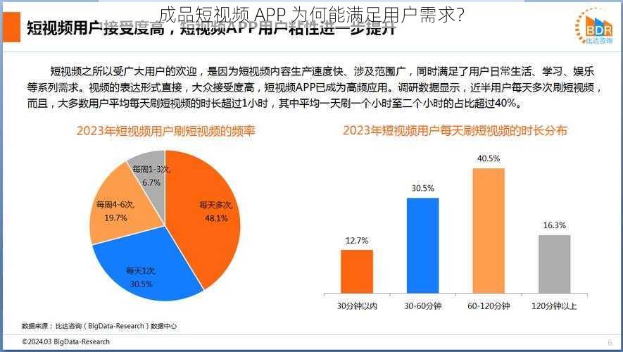 成品短视频 APP 为何能满足用户需求？