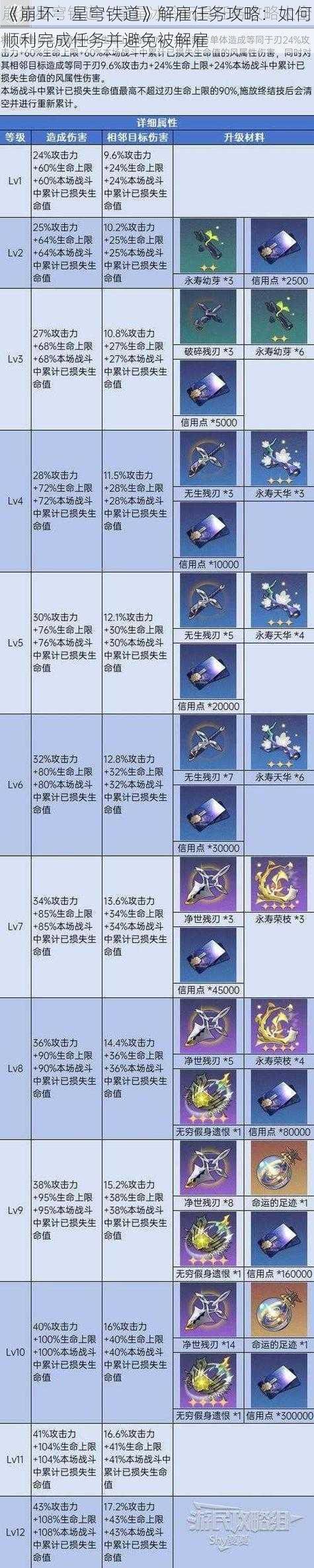 《崩坏：星穹铁道》解雇任务攻略：如何顺利完成任务并避免被解雇