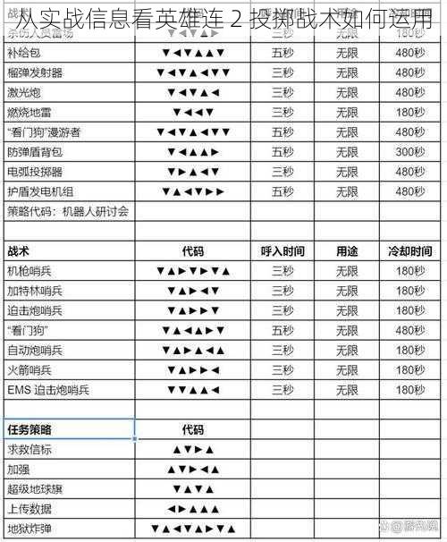 从实战信息看英雄连 2 投掷战术如何运用