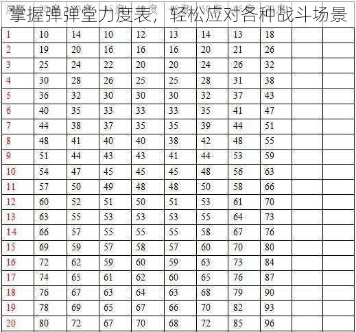 掌握弹弹堂力度表，轻松应对各种战斗场景