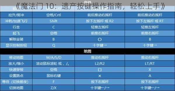 《魔法门 10：遗产按键操作指南，轻松上手》