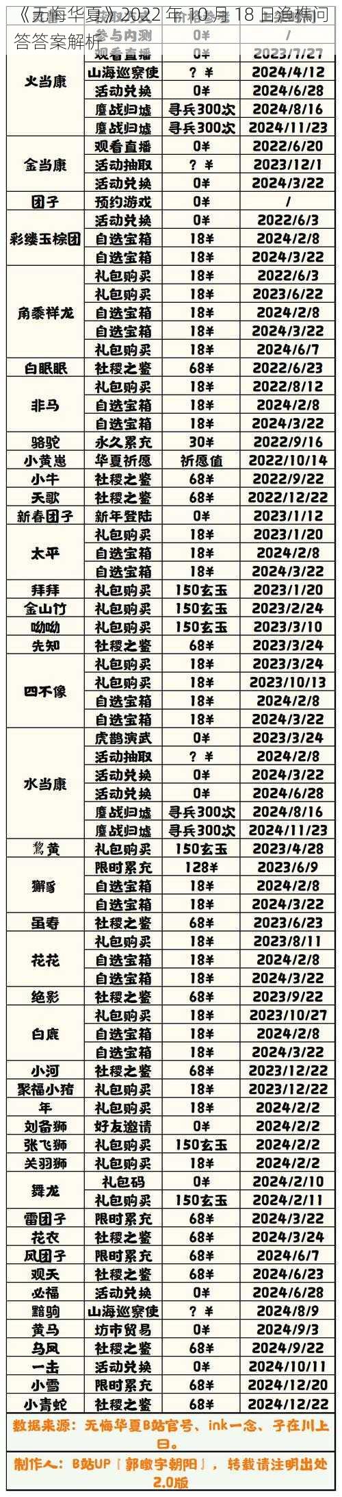 《无悔华夏》2022 年 10 月 18 日渔樵问答答案解析