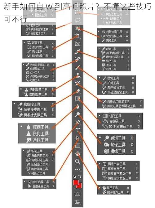 新手如何自 W 到高 C 照片？不懂这些技巧可不行