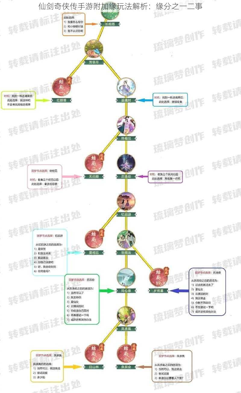 仙剑奇侠传手游附加缘玩法解析：缘分之一二事