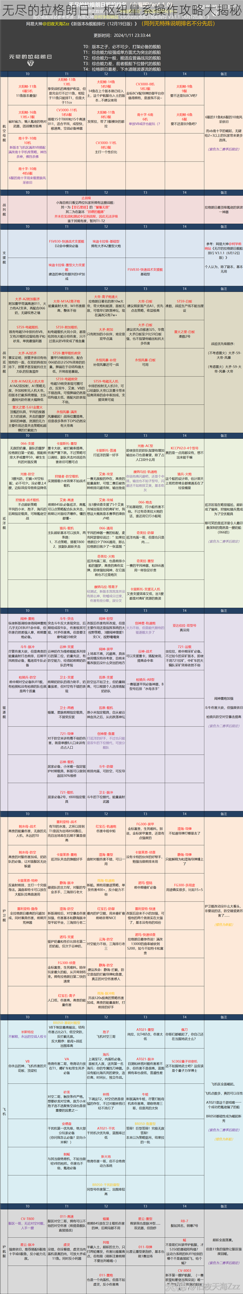 无尽的拉格朗日：枢纽星系操作攻略大揭秘