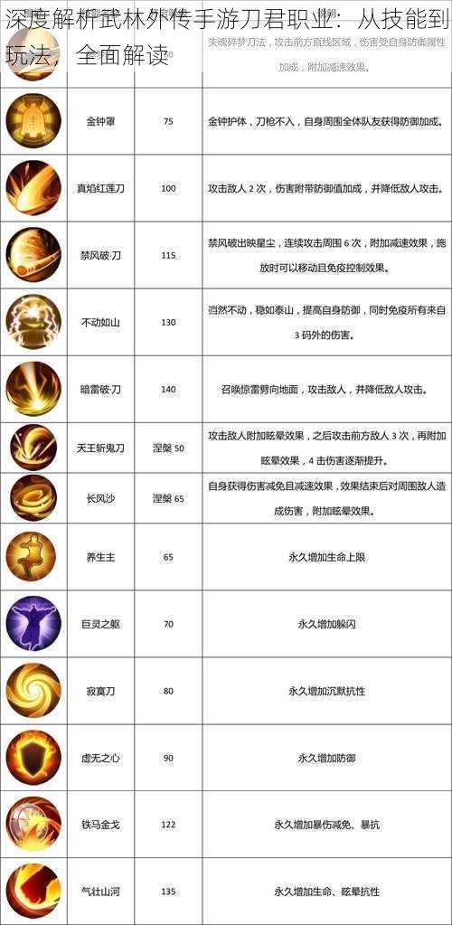 深度解析武林外传手游刀君职业：从技能到玩法，全面解读