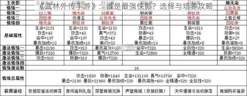 《武林外传手游》：谁是最强侠影？选择与培养攻略