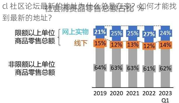 cl 社区论坛最新的地址为什么总是在变？如何才能找到最新的地址？