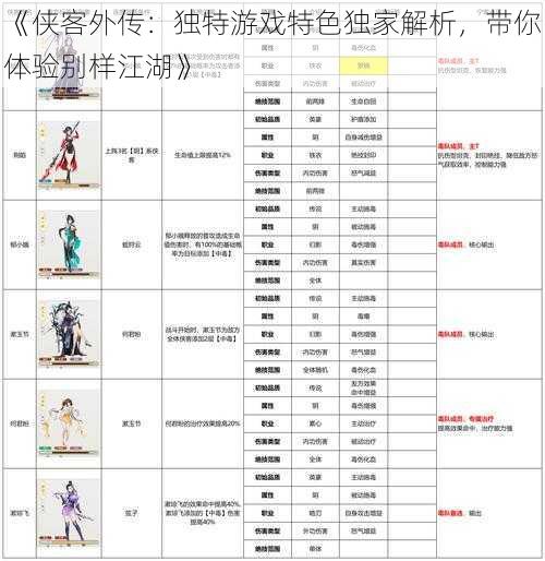 《侠客外传：独特游戏特色独家解析，带你体验别样江湖》