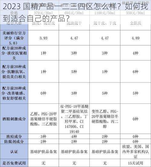 2023 国精产品一二三四区怎么样？如何找到适合自己的产品？