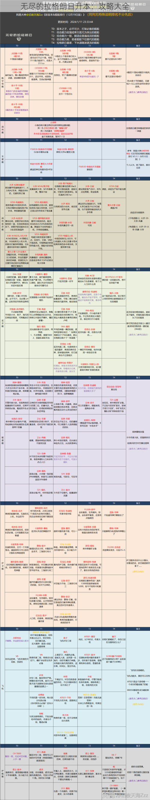 无尽的拉格朗日升本：攻略大全