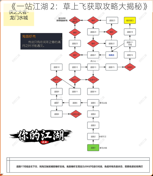 《一站江湖 2：草上飞获取攻略大揭秘》