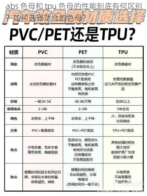 abs 色母和 tpu 色母的性能到底有何区别？如何选择适合的色母？