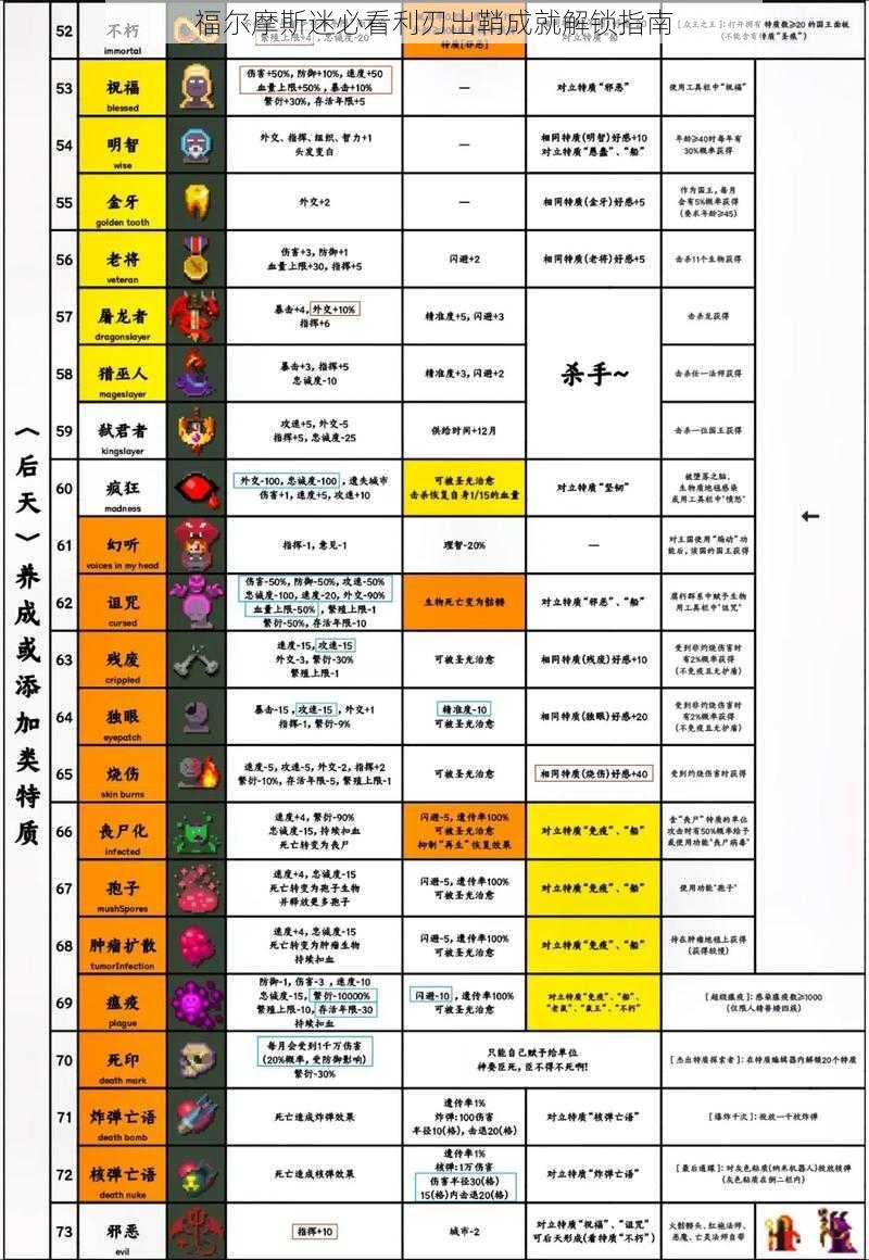 福尔摩斯迷必看利刃出鞘成就解锁指南