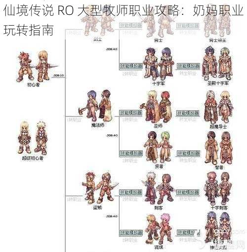 仙境传说 RO 大型牧师职业攻略：奶妈职业玩转指南