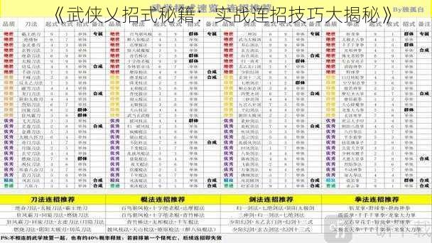 《武侠乂招式秘籍：实战连招技巧大揭秘》