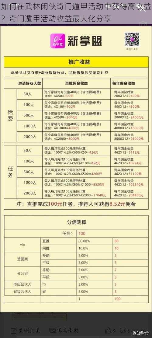 如何在武林闲侠奇门遁甲活动中获得高收益？奇门遁甲活动收益最大化分享