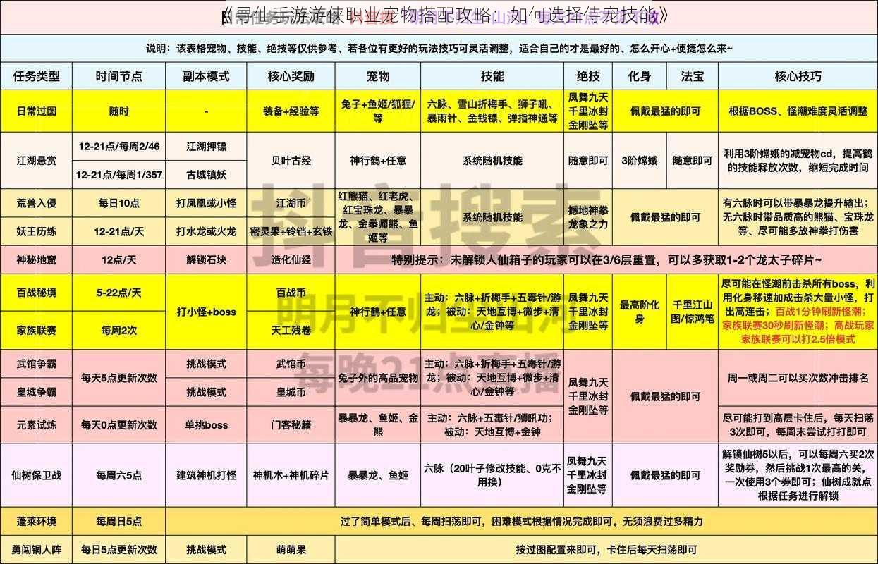 《寻仙手游游侠职业宠物搭配攻略：如何选择侍宠技能》