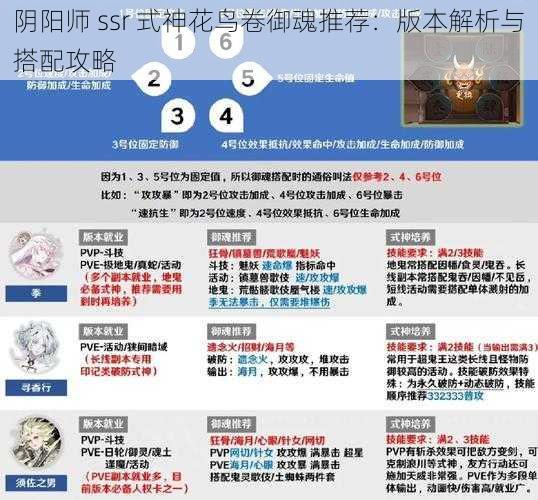 阴阳师 ssr 式神花鸟卷御魂推荐：版本解析与搭配攻略