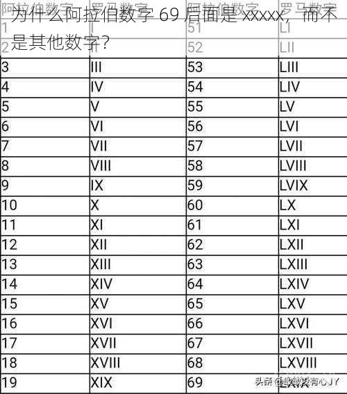 为什么阿拉伯数字 69 后面是 xxxxx，而不是其他数字？