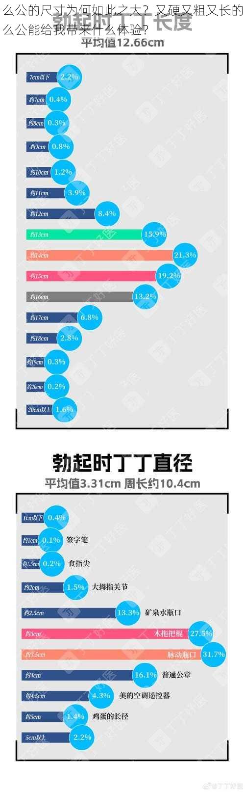 么公的尺寸为何如此之大？又硬又粗又长的么公能给我带来什么体验？