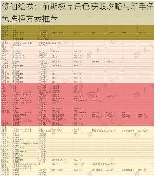 修仙绘卷：前期极品角色获取攻略与新手角色选择方案推荐