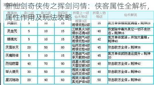 新仙剑奇侠传之挥剑问情：侠客属性全解析，属性作用及玩法攻略