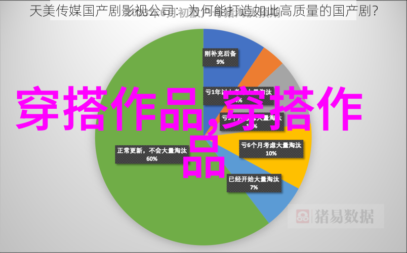 天美传媒国产剧影视公司：为何能打造如此高质量的国产剧？