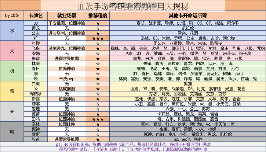 血族手游各职业潜力作用大揭秘