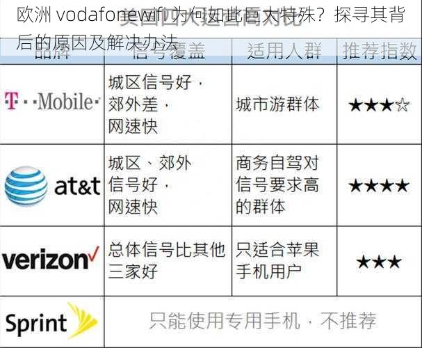 欧洲 vodafonewifi 为何如此巨大特殊？探寻其背后的原因及解决办法