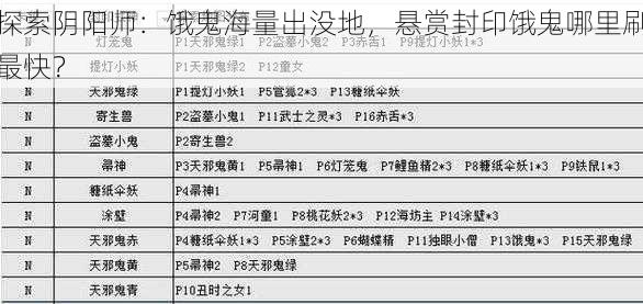 探索阴阳师：饿鬼海量出没地，悬赏封印饿鬼哪里刷最快？