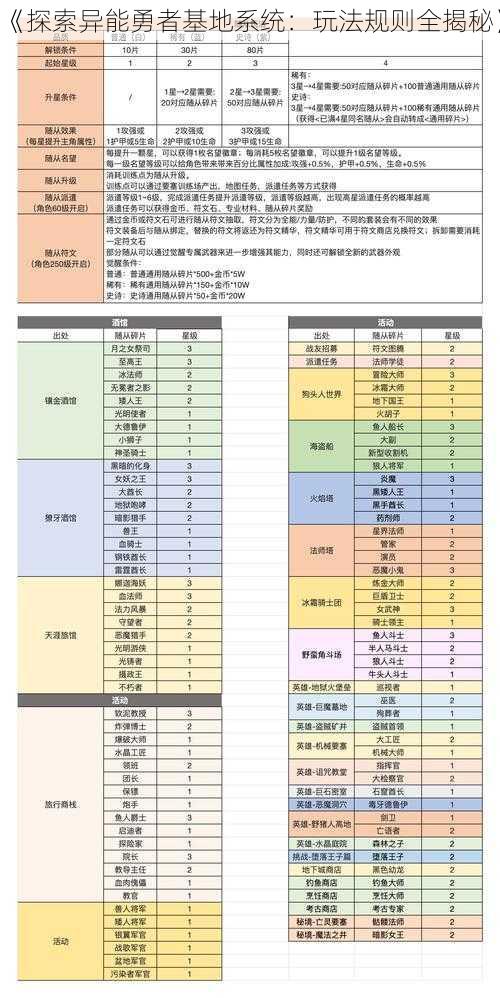 《探索异能勇者基地系统：玩法规则全揭秘》