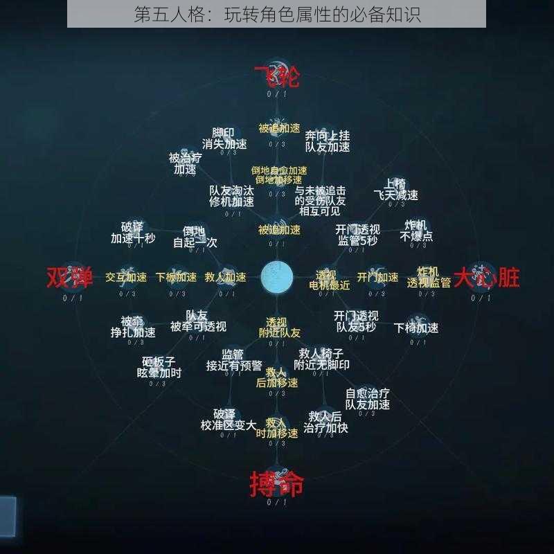 第五人格：玩转角色属性的必备知识