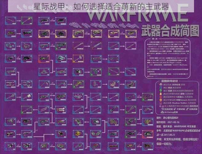 星际战甲：如何选择适合萌新的主武器