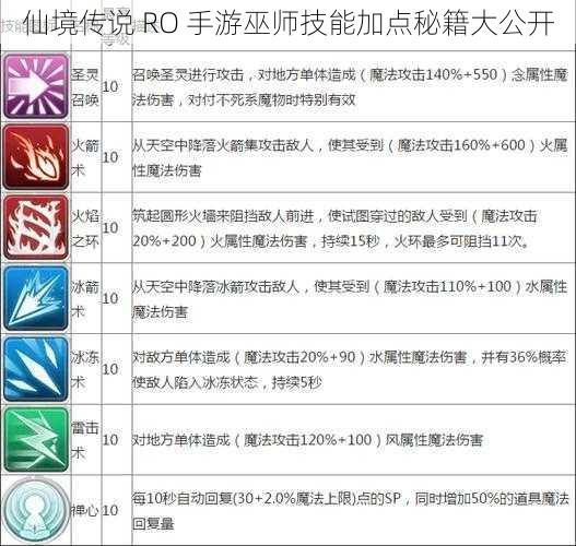 仙境传说 RO 手游巫师技能加点秘籍大公开