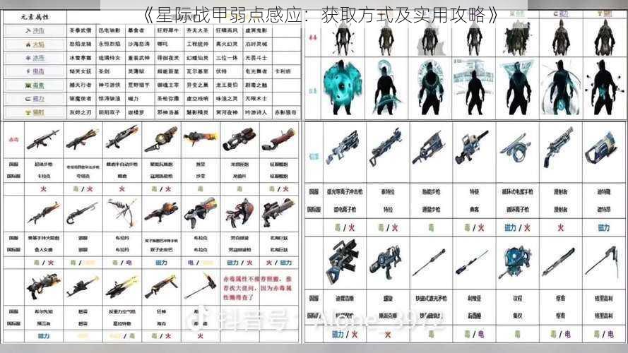 《星际战甲弱点感应：获取方式及实用攻略》