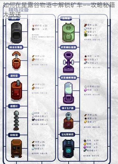 如何在星露谷物语中解锁矿车——攻略秘籍大放送