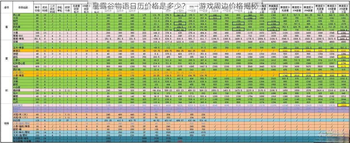 星露谷物语日历价格是多少？——游戏周边价格揭秘