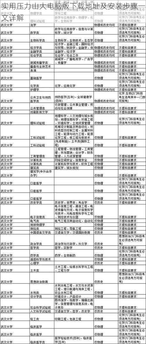 实用压力山大电脑版下载地址及安装步骤一文详解