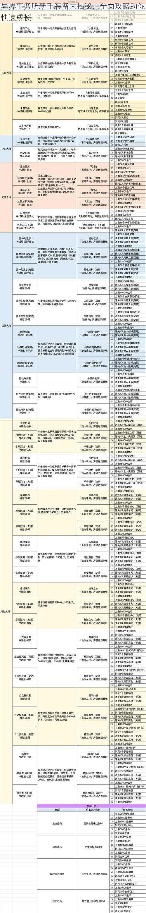 异界事务所新手装备大揭秘，全面攻略助你快速成长