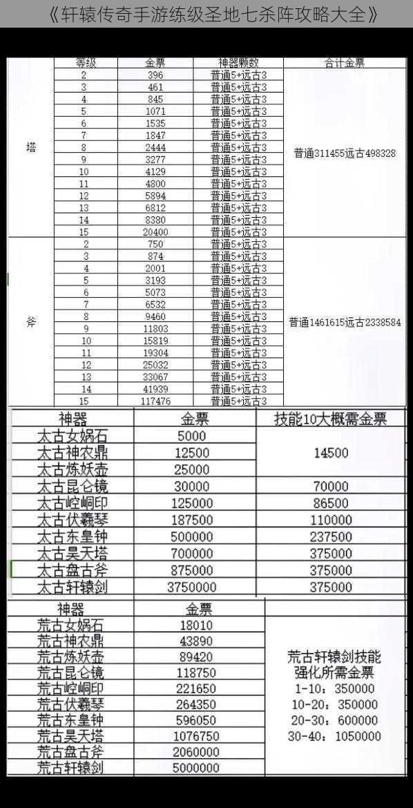 《轩辕传奇手游练级圣地七杀阵攻略大全》