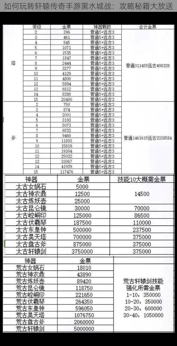 如何玩转轩辕传奇手游黑水城战：攻略秘籍大放送