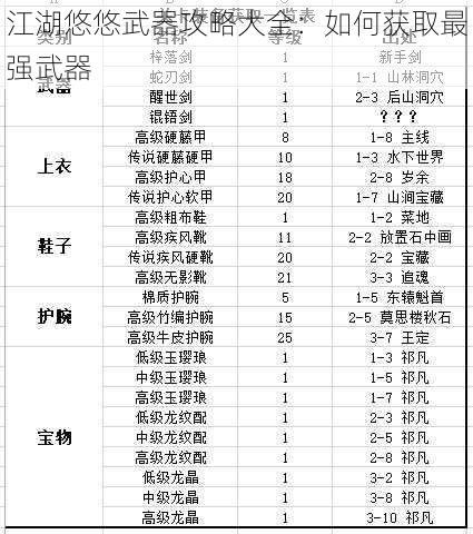 江湖悠悠武器攻略大全：如何获取最强武器