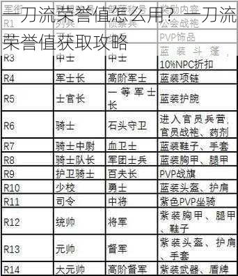 一刀流荣誉值怎么用？一刀流荣誉值获取攻略